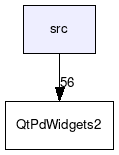 src