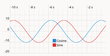 Graph mit Legende